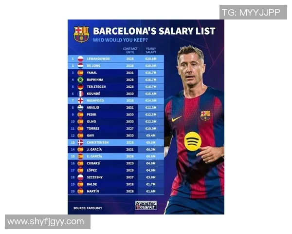 全球足球明星偶像年薪排行盘点 他们的财富究竟有多惊人