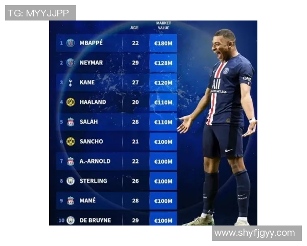 2024年全球足球球星最新身价排名前十榜单解析